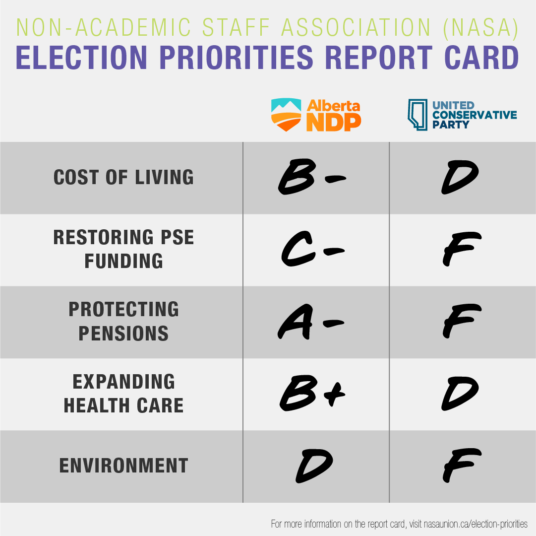 Election priorities report card